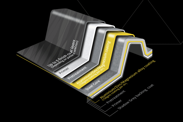 Lux coating technology